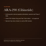 ARA-290: the research and regulatory record — view 4