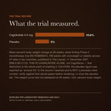 Cagrilintide trial record — view 5