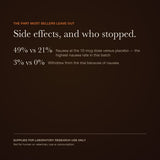 Exenatide side effects — view 7