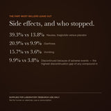 Liraglutide side effects — view 7