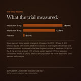 Mazdutide trial record — view 5
