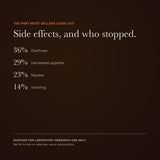Mazdutide side effects — view 7