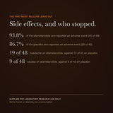 Melanotan I side effects — view 7