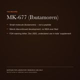 MK-677: the research and regulatory record — view 4