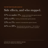 PT-141 side effects — view 7