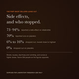 Retatrutide side-effect and dropout rates versus placebo — view 6