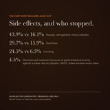 Semaglutide side effects — view 7