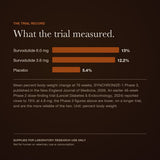Survodutide trial record — view 5