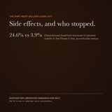 Survodutide side effects — view 7