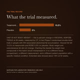 Tesamorelin trial record — view 5
