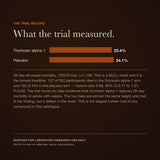 Thymosin Alpha-1 trial record — view 5