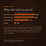 Tirzepatide trial record — view 5