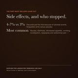 Tirzepatide side effects — view 7