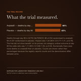 VIP trial record — view 5